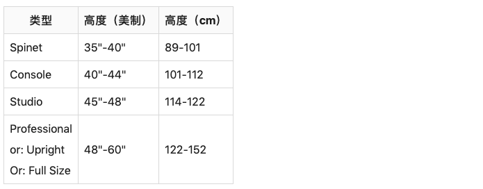 美国买入门级二手钢琴和电子琴的经验