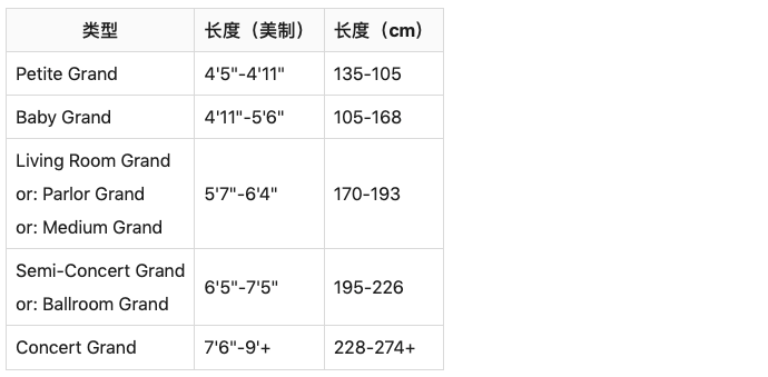 美国买入门级二手钢琴和电子琴的经验
