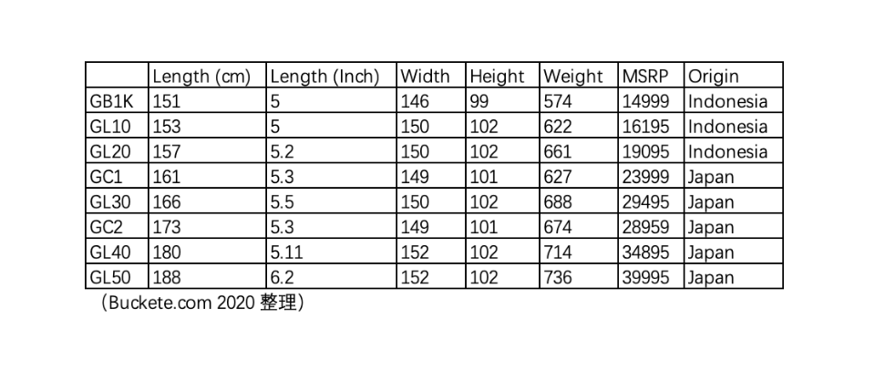 雅马哈和Kawai入门级三角琴简介