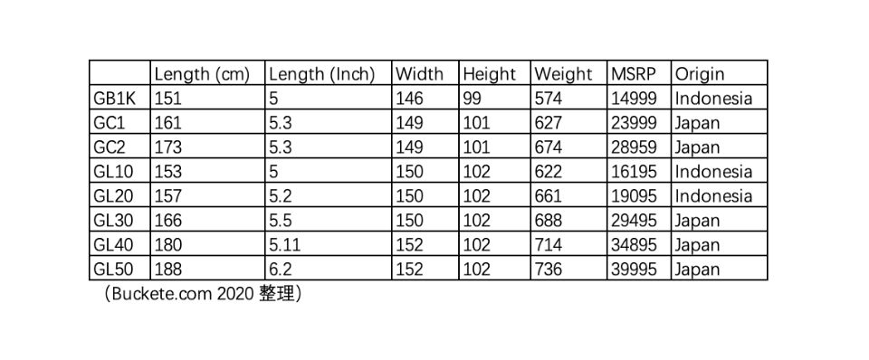 雅马哈和Kawai入门级三角琴简介